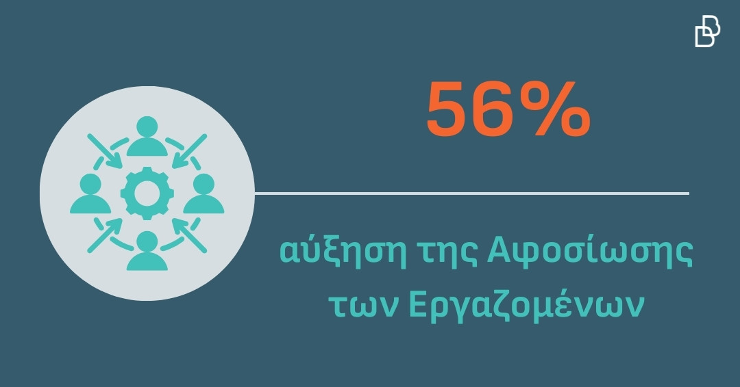 Αύξηση της αφοσίωσης 