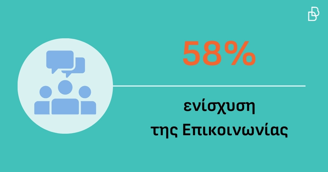 Ενίσχυση της Επικοινωνία 